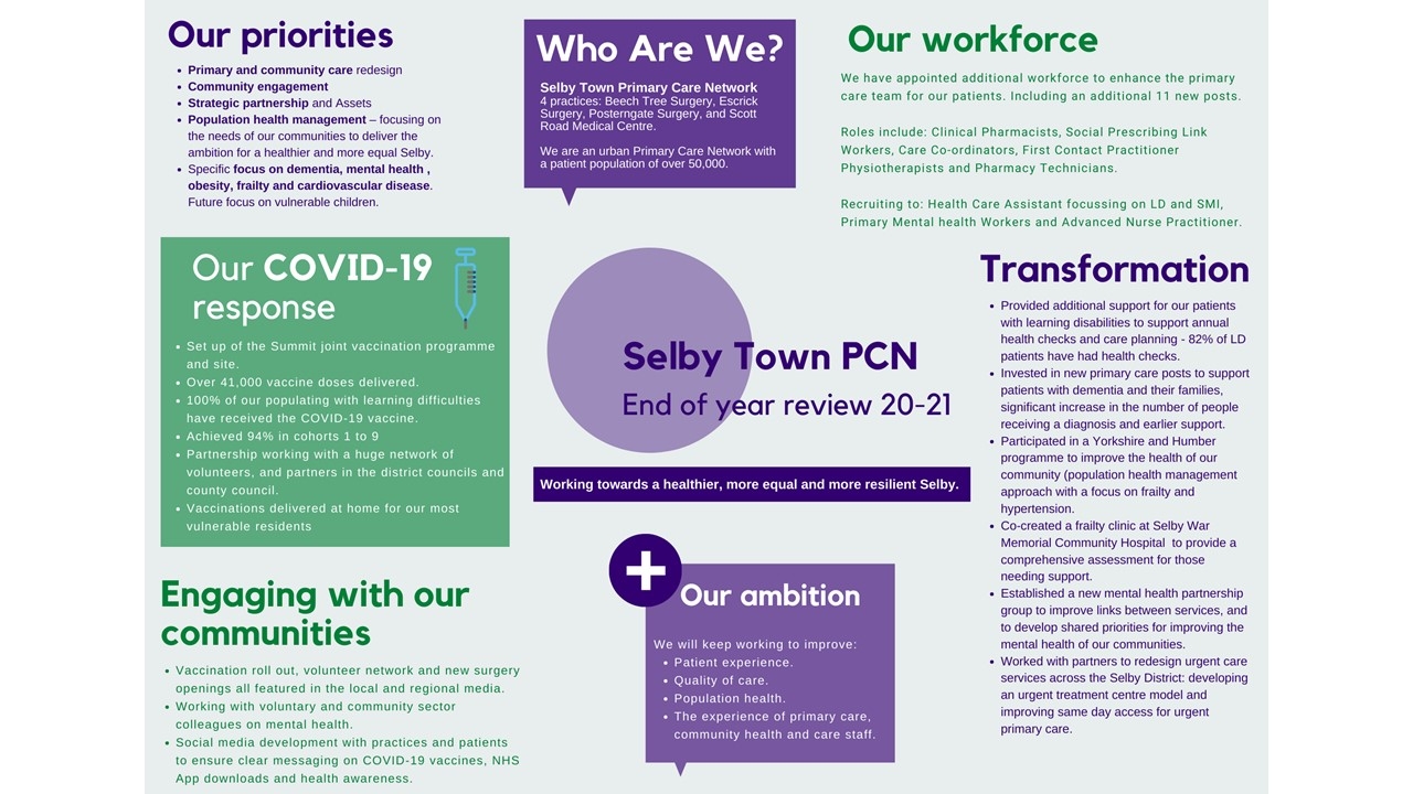 nhs-vale-of-york-clinical-commissioning-group-selby-town-pcn